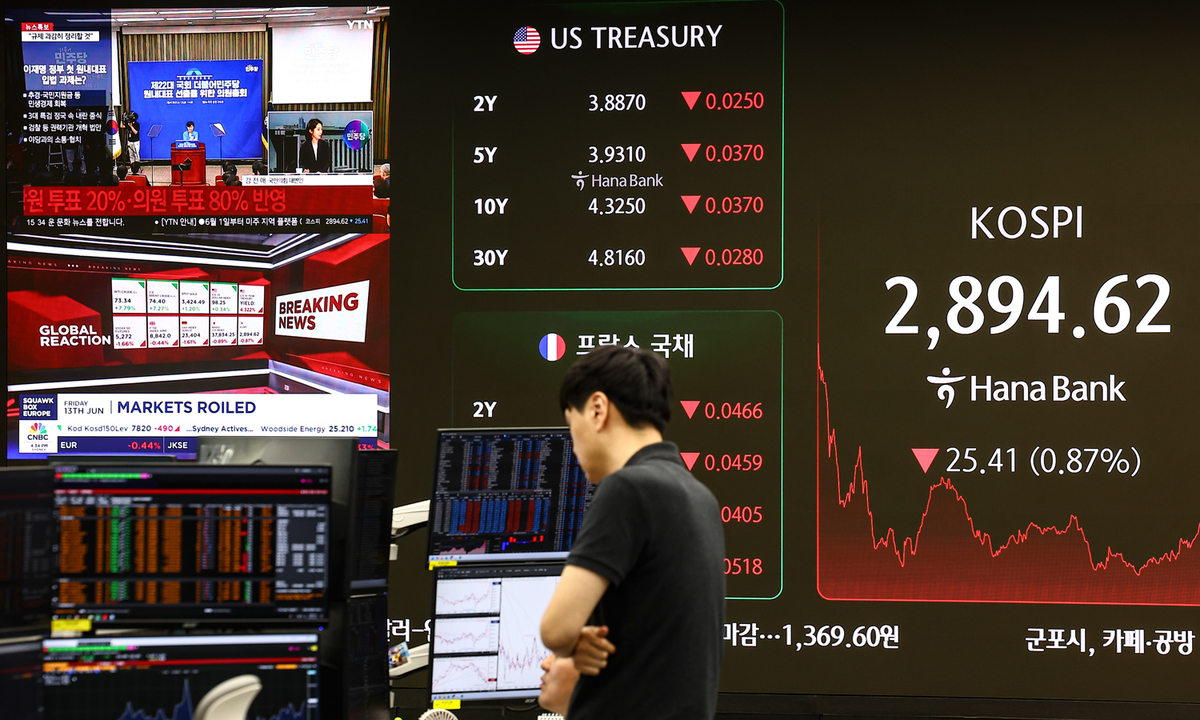 이란 공습에 원·달러 환율 10.9원↑…코스피 2890선 마감